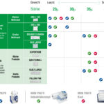 Pro Pak´R, Verpackungsmaschine, Polstermaschine