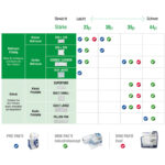 Mini Pak´R™ Luftkissenfolien, Verpackungsmaschine, Verpackungssystem